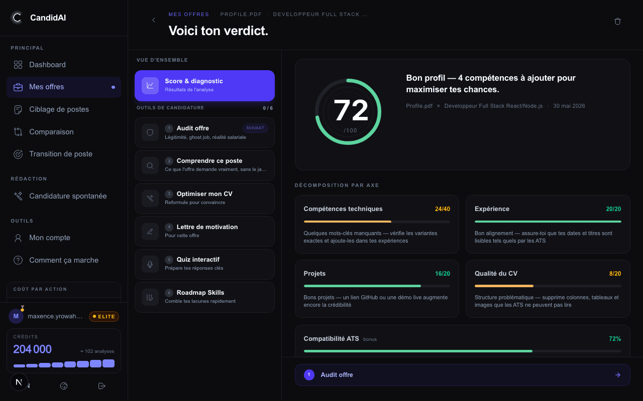 Score et verdict